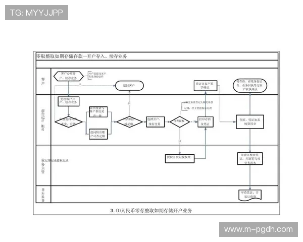 PG官网现金开户条件与资格审核标准,确保顺利完成开户流程 PG官网现金开户条件与资格审核标准,确保顺利完成开户流程