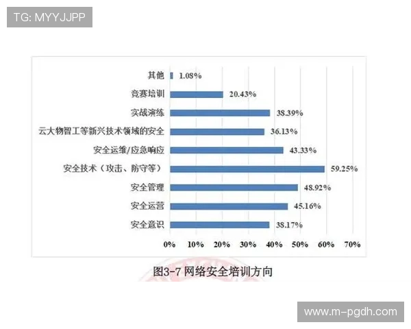 PG官网APP安全保障措施详解确保玩家信息安全与隐私保护