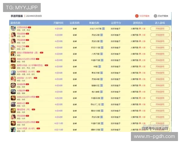 了解pg游戏平台开户流程及预计所需时间,帮助玩家快速完成注册 了解pg游戏平台开户流程及预计所需时间,帮助玩家快速完成注册