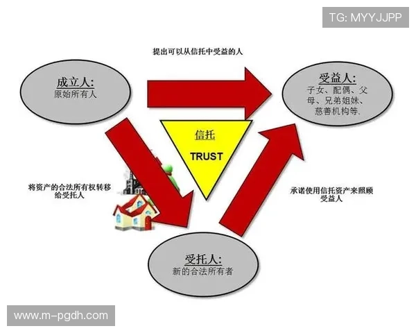 全面解析PG官网平台的注册流程与账户管理方法，提升你的使用体验