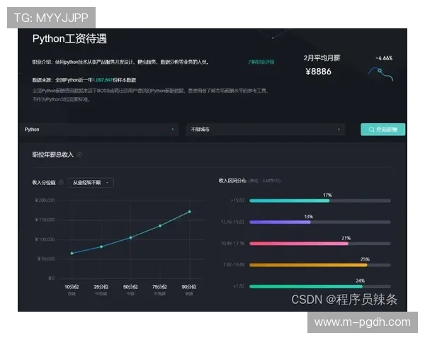PG猿宇宙电游客户端社区最全攻略帮助新手快速上手掌握核心玩法与社区互动技巧