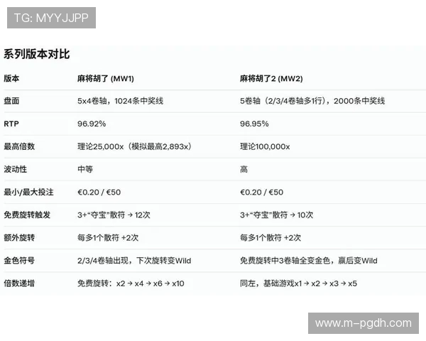 PG游戏麻将如何快速赢取高额奖励,实用技巧全攻略分享 PG游戏麻将如何快速赢取高额奖励,实用技巧全攻略分享